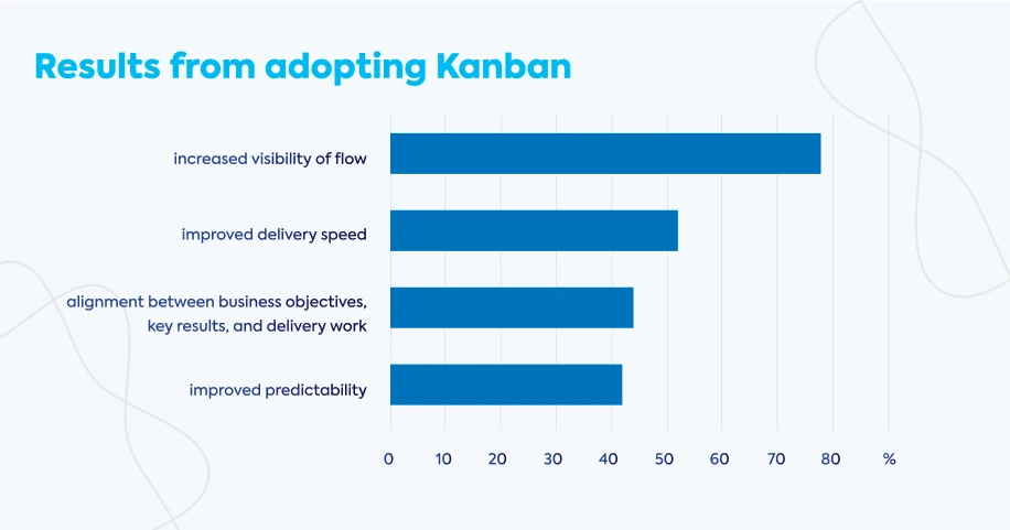 results-from-adopting-kanban-board